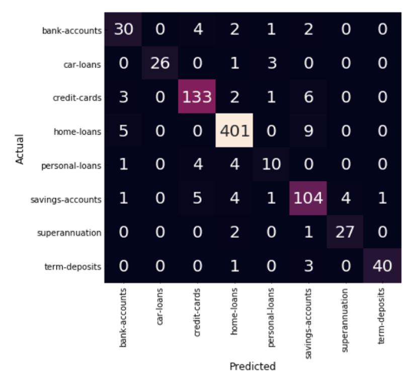 linearly separable data