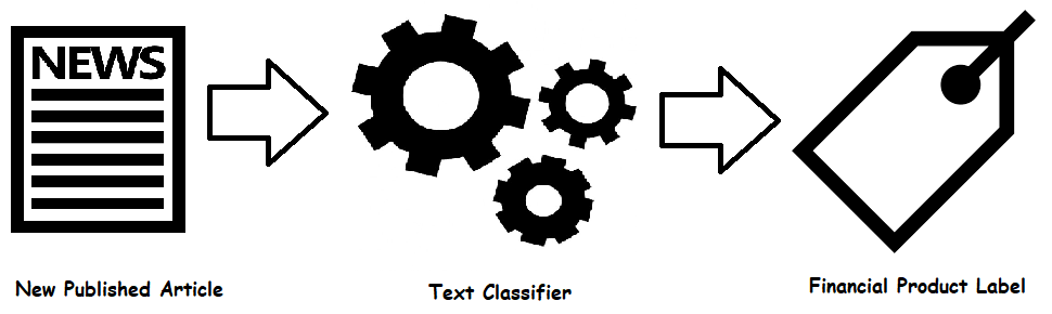 linearly separable data