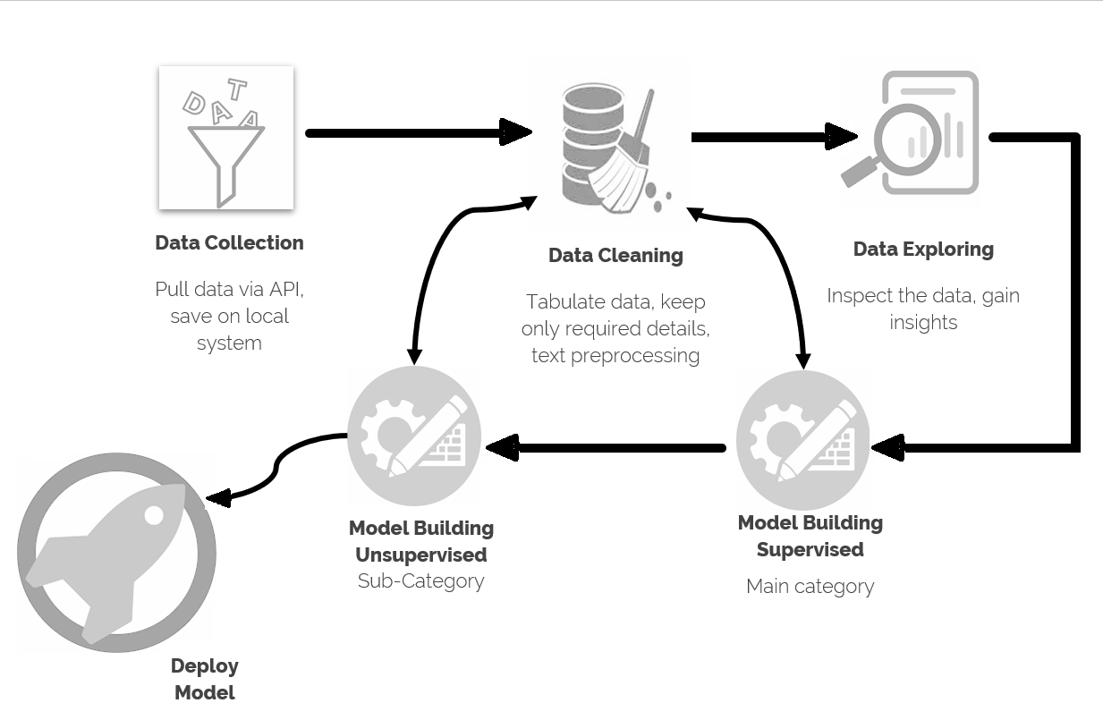 linearly separable data