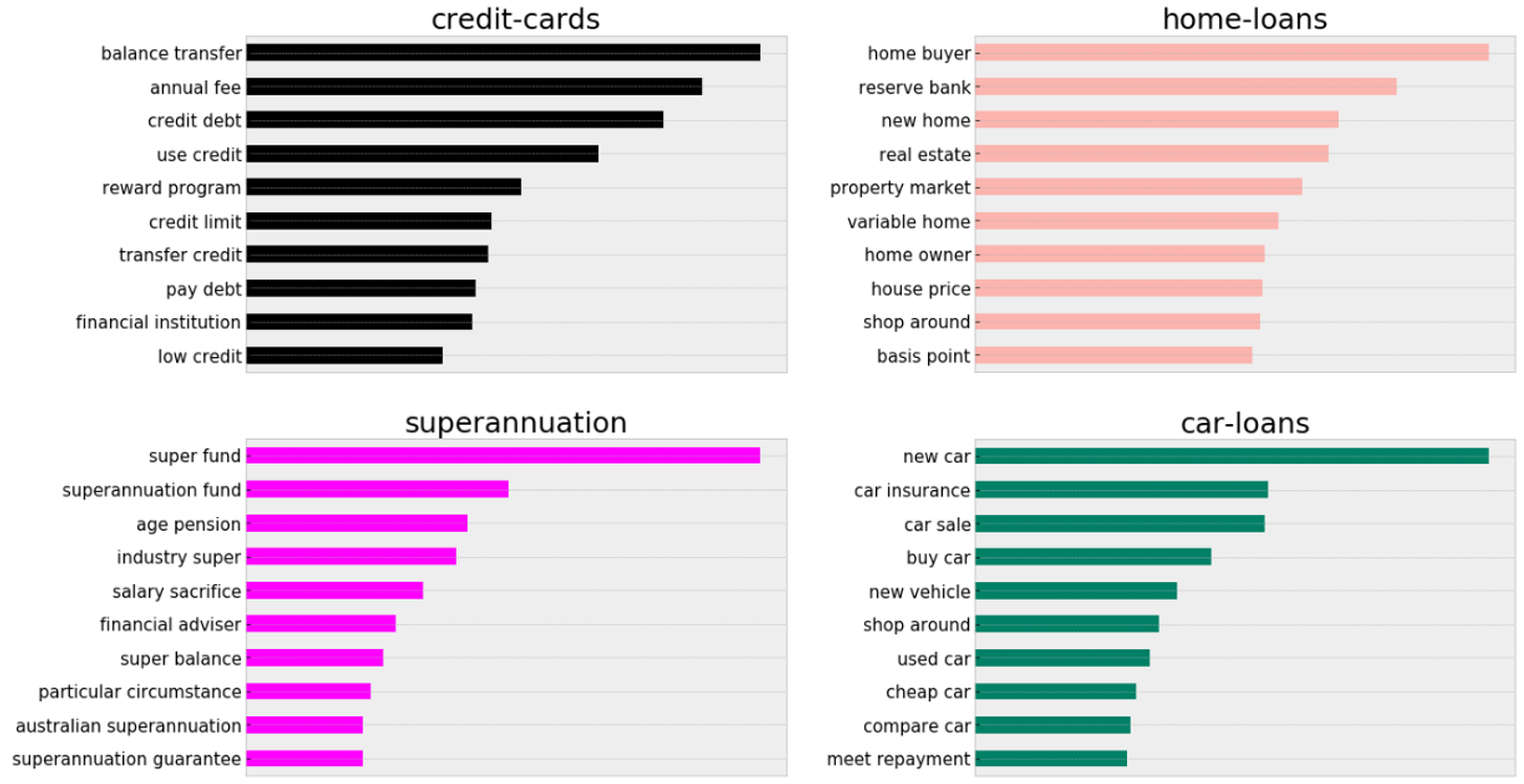 linearly separable data